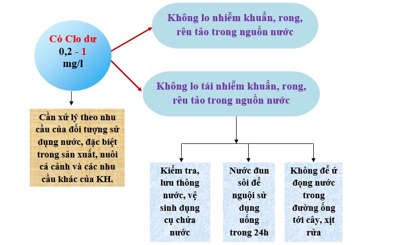 Huong dan KH su dung nuoc an toan (2)