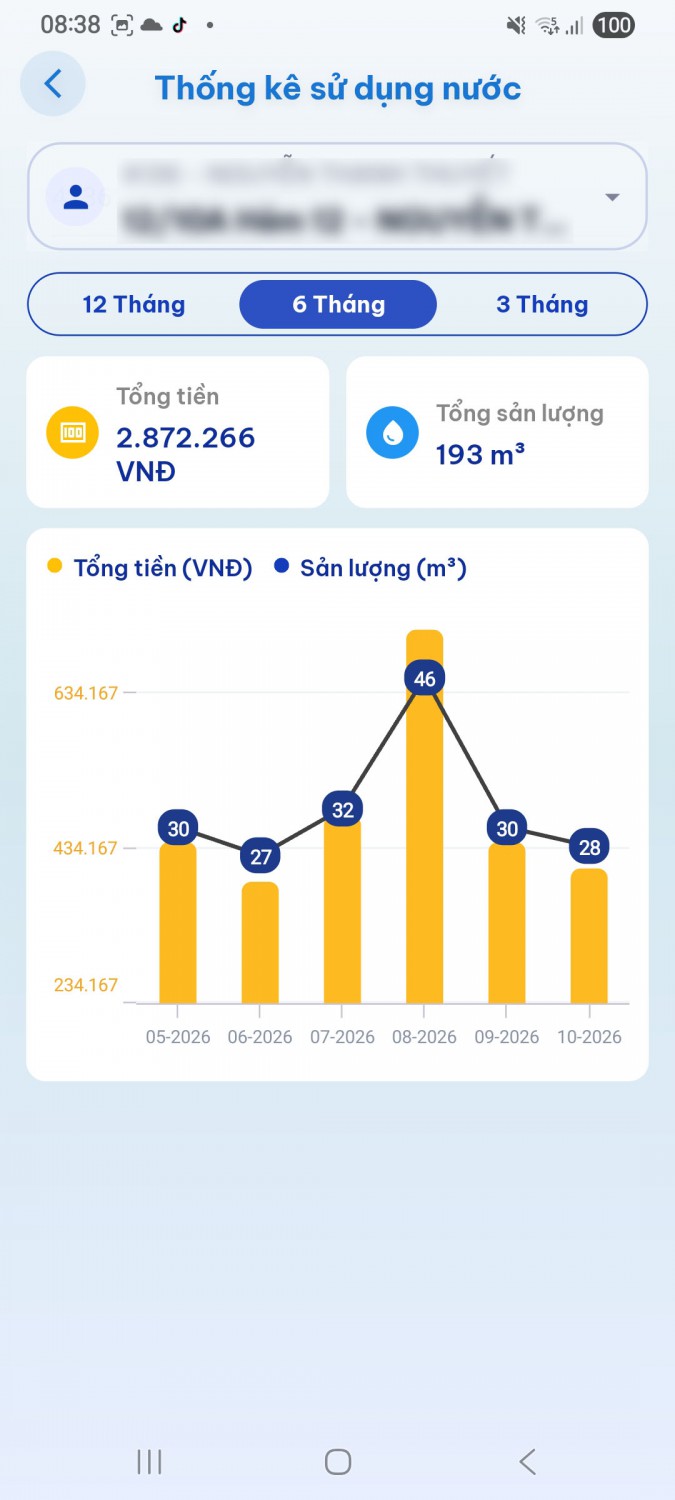 Biểu đồ thống kê lượng nước